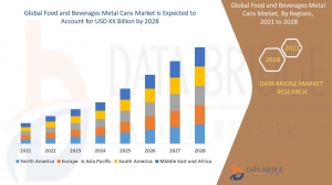 Food and Beverages Metal Cans Market, Size, Share Trends, Growth Opportunities and Competitive Outlook