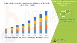 Pseudorheumatoid Dysplasia Market, Size, Share Trends, Growth Opportunities and Competitive Outlook