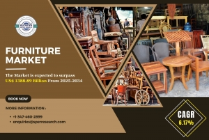 Furniture Market Size, Demand, Trends, Analysis, Opportunities and Future Outlook: SPER Market Research