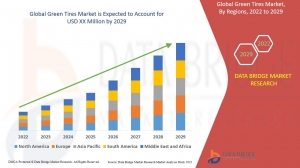 Green Tires Market, Size, Share Trends, Growth Opportunities and Competitive Outlook