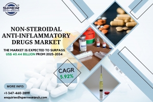 Non-steroidal Anti-inflammatory Drugs Market Trends, Share, Revenue, Outlook and Future Opportunities: SPER Market Research