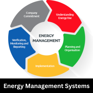 Energy Management Systems Market Size, CAGR, Trends 2023–2033