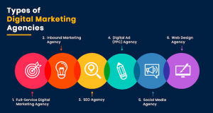 Why Hiring a Digital Marketing Agency in Dubai is Essential for Business Growth