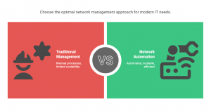 Network Automation vs. Traditional Network Management