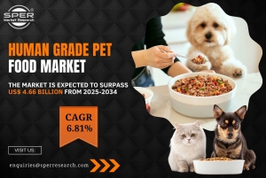 Human Grade Pet Food Market Share, Revenue, Growth and Future Business Competition 2034: SPER Market Research