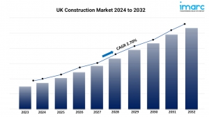 UK Construction Market Forecast 2024-2032: Growth & Demand Analysis