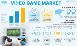 Video Game Market Competitive Analysis, Growth Prospects, and Forecast to 2032