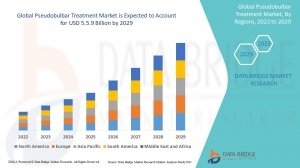 Pseudobulbar Treatment Market Size, Share, Trends, Key Drivers, Demand and Opportunity Analysis