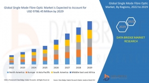Single Mode Fibre Optic Market Size, Share, Trends, Key Drivers, Demand and Opportunity Analysis