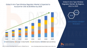 X-Arm Type Window Regulator Market Size, Share, Trends, Key Drivers, Demand and Opportunity Analysis