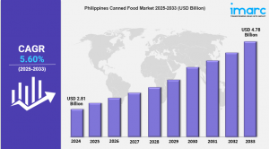 Philippines Canned Food Market Report 2025 Edition: Industry Size, Share, Growth and Competitor Analysis