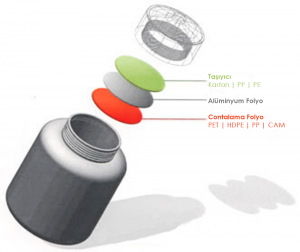 Custom Food grade & Pharmaceutical Induction Sealing Wades Manufacturer from Kolkata India