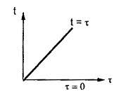 The Convolution Theorem