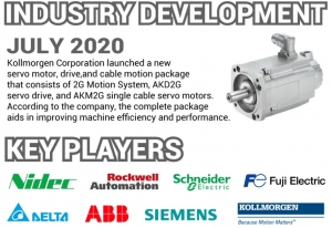 AC Servo Motors and Drives Market, Comprehensive Industry Research, Growth and Industry Trends by 2032