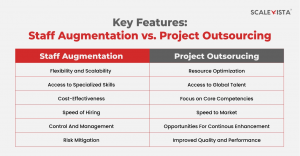 IT Staff Augmentation: When and Why Do You Need It?