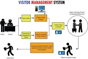 How I Made Our Office More Secure and Efficient with a Visitor Management Platform