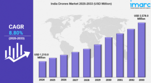 India Drones Market Size, Growth, Trends and Analysis 2025-2033