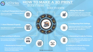 How to Make a 3D Print: Everything You Need to Know