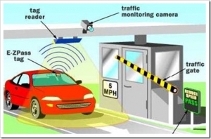 Electronic Toll Collection Market Insights: Global Demand and Expansion