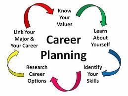 1O Reasons Why You Should Get Career Coaching services