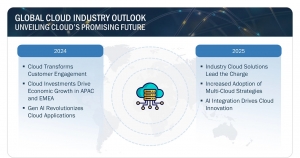 Cloud Industry Outlook 2025: Market Worth $1,256.8 Billion