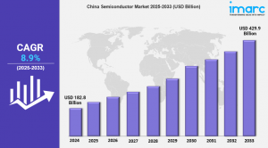 China Semiconductor Market Size, Share, Growth, Trends & Opportunity Analysis 2025-2033