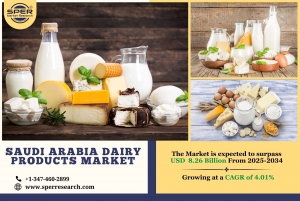 Saudi Arabia Dairy Products Market Growth, Scope, Analysis, Demand, Opportunities and Future Outlook Till 2034: SPER Market Research