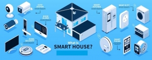 Smart Home Market Growth 2025-2035: Innovations Transforming the Industry