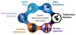 Asia-Pacific to Lead Smart Manufacturing Growth by 2034