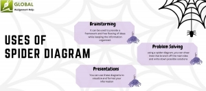 The Role of Spider Diagrams in Structuring Your Assignment