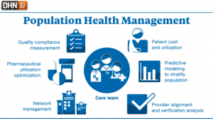 The Impact of Population Health Management in Preventing Disease