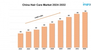 China Hair Care Market Share, New Technologies, Demand and Opportunities 2024-2032