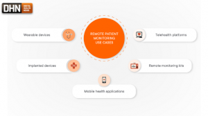 The Benefits of Remote Patient Monitoring: How It’s Transforming Healthcare