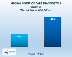 Key Players Shaping the Future of the POC Diagnostics Market