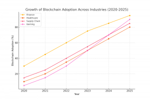 Blockchain Development Services