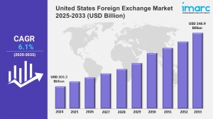 United States Foreign Exchange Market Size, Share, Trends, 2025 Growth and Forecast 2033