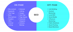 A Beginner’s Guide to On-Page and Off-Page SEO: Boost Your Website the Right Way