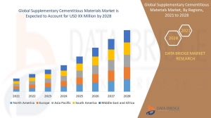 Supplementary Cementitious Materials Market Demand: Growth, Share, Value, Size, and Insights