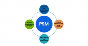 The Role of Management of Change (MOC) in Process Safety