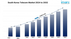 South Korea Telecom Market Key Insights Report 2024-2032