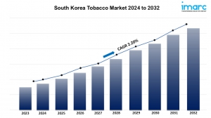 South Korea Tobacco Market: Growth Trends Opportunities Report 2025-2033