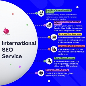 Reach More Customers Worldwide with LuvCite Technology’s International SEO Services