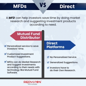 Can I Create GST Invoices for AMCs Using Mutual Fund Software for Distributors?