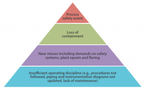 Top 10 Process Safety Management Challenges and How to Overcome Them