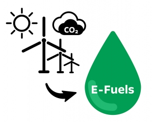 E-Fuel Market Set to Transform Transportation Sector with Sustainable  Alternative Energy Solutions