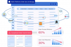 Parcel Logistics System to Help Parcel Logistics Company Deliver Your Packages Delivered Faster