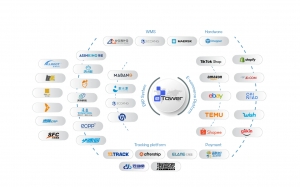 What is a Parcel Management Software Platforms?