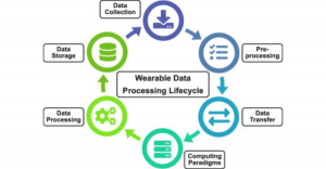 Wearable Technology Market and Remote Patient Monitoring Use Cases