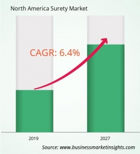 North America Surety Market Significant Players, Trends in Future 2027