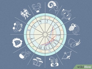 Astro Forecast Today: Decode Your Destiny with Astroeshop